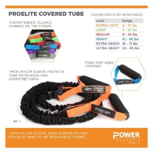 Power Systems Covered Tube 48″